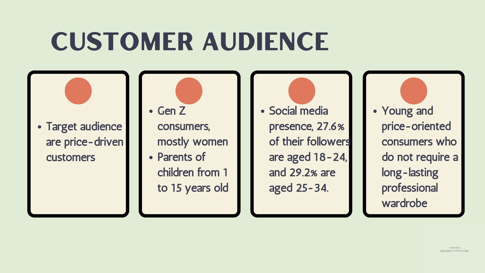 Copy of Develop an Audience Profile and Buying Persona-04