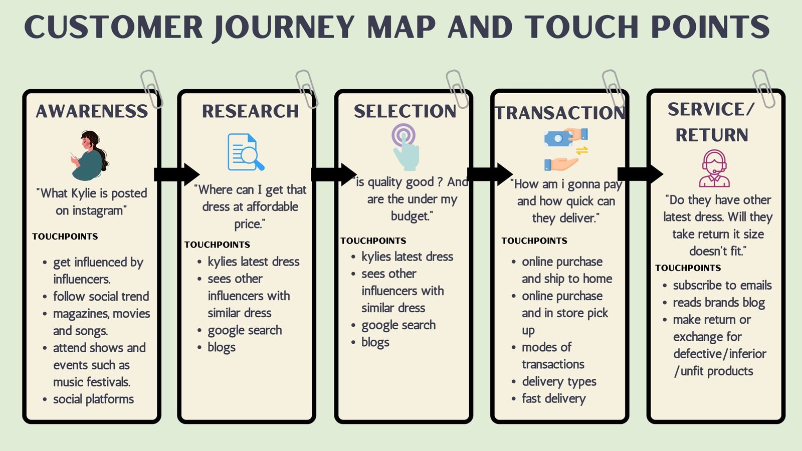 Copy of Develop an Audience Profile and Buying Persona-05