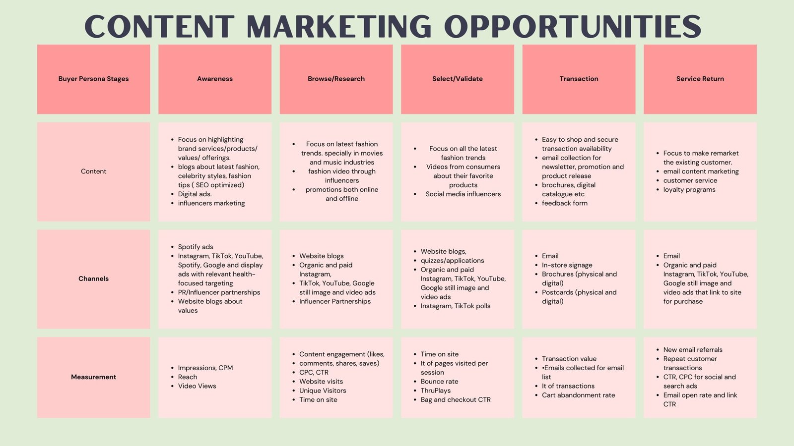 Copy of Develop an Audience Profile and Buying Persona-07